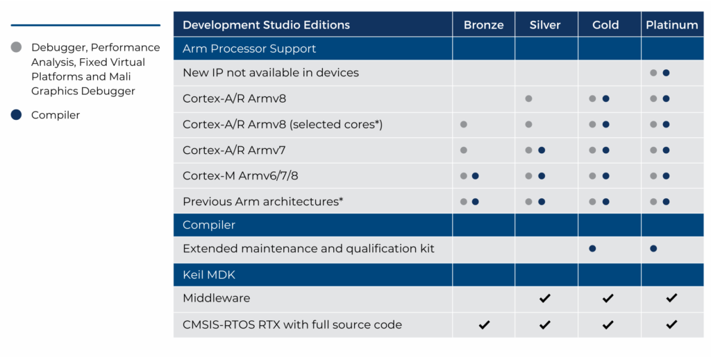 edasim-integrating-ideas-Arm-Development-Studio-1-eng-1024x515-1