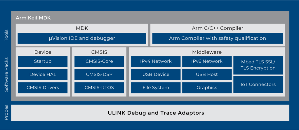 edasim-integrating-ideas-Arm-Keil-DMK-1-eng-1024x445-1