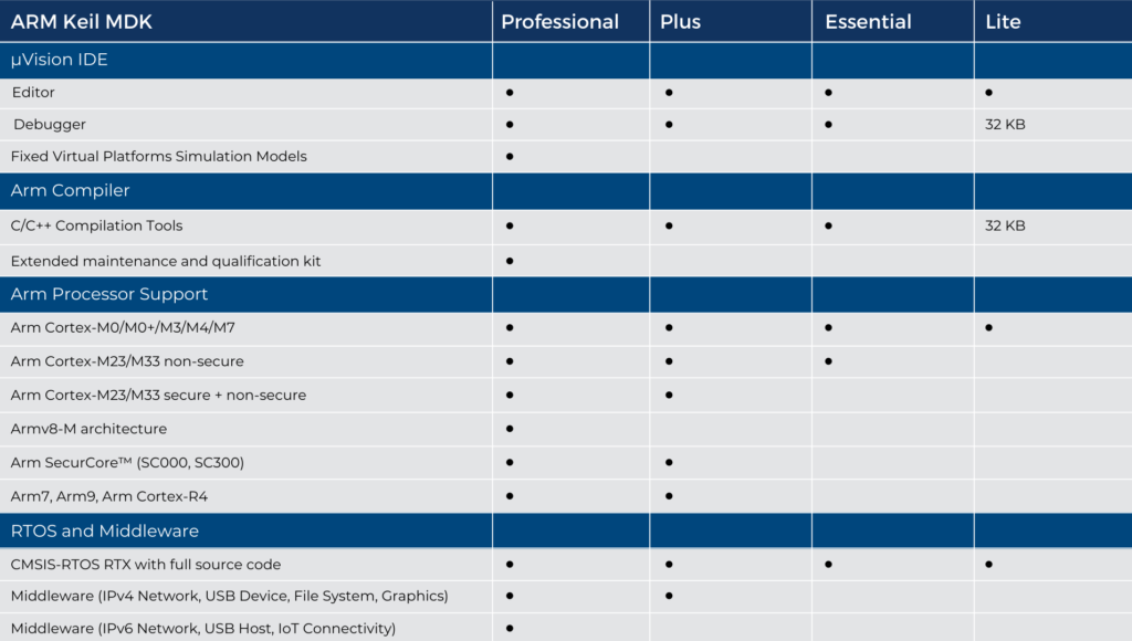 edasim-integrating-ideas-Arm-Keil-DMK-2-eng-1024x580-1
