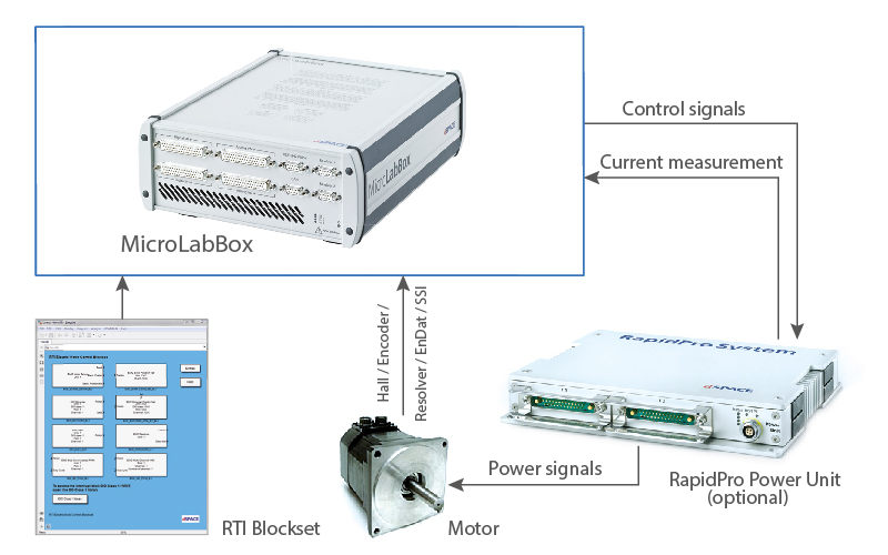 edasim-integrating-ideas-dspace-Use-Case1