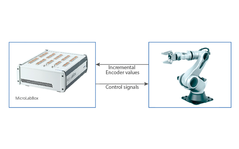 edasim-integrating-ideas-dspace-Use-Case2