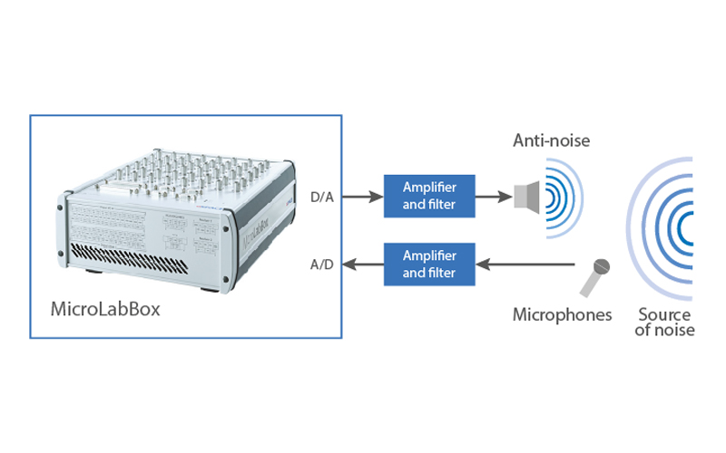 edasim-integrating-ideas-dspace-Use-Case3