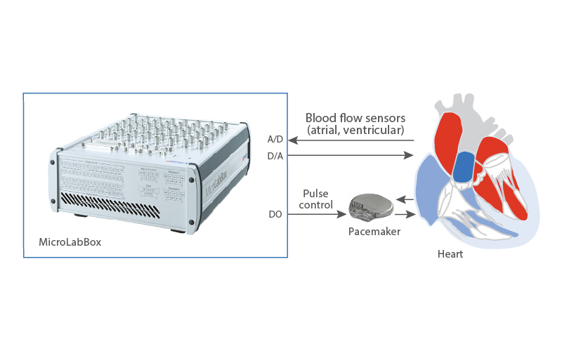 edasim-integrating-ideas-dspace-Use-Case4