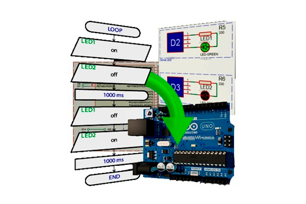 edasim-integrating-ideas-img-visual-designer-1