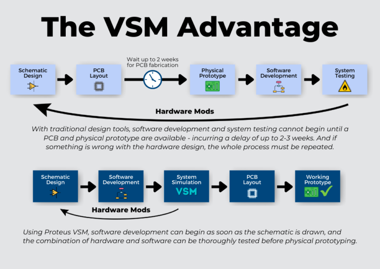 edasim-integrating-ideas-the-vsm-advantage-768x543-1